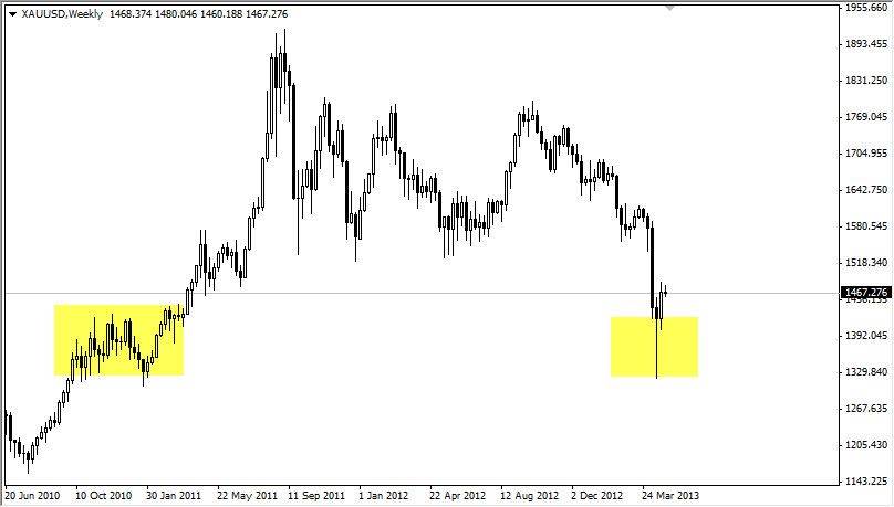 金のラリーが終わらない場合の理由